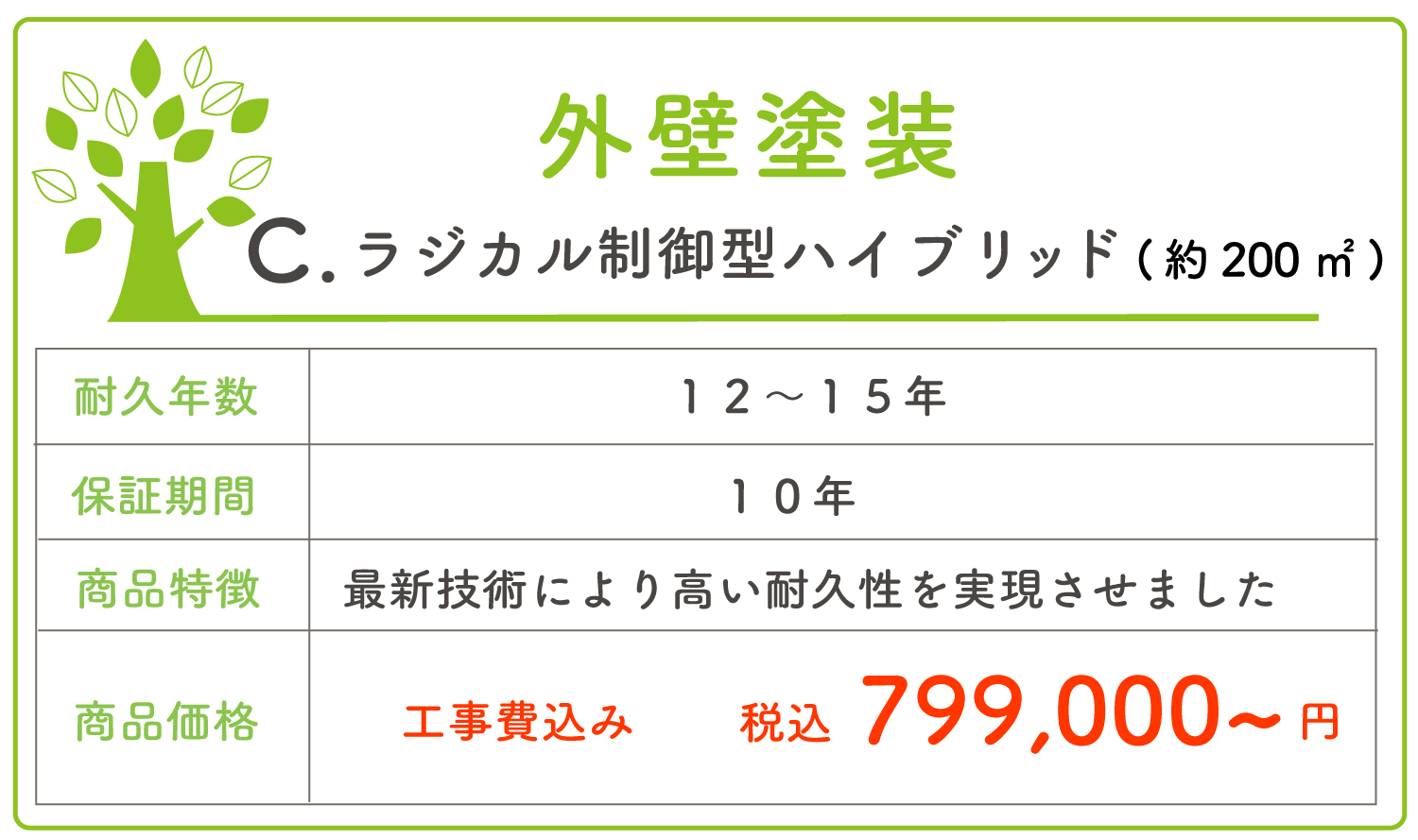 ラジカル制御型ハイブリッド