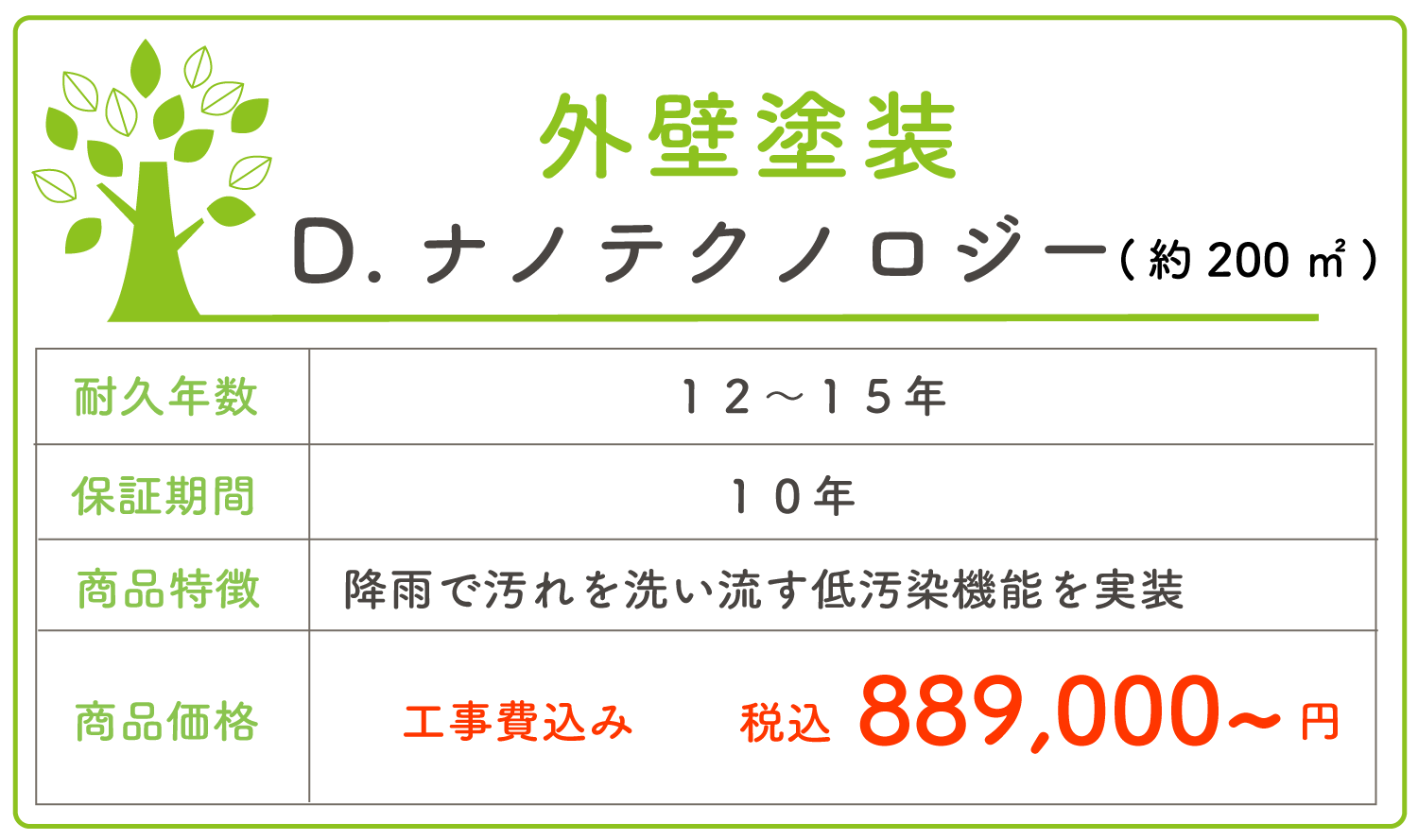 ナノテクノロジー
