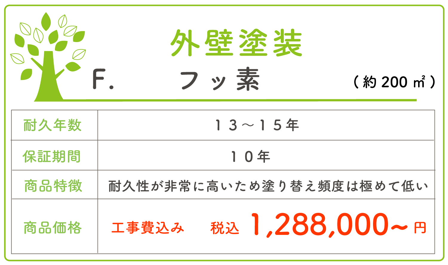 フッ素